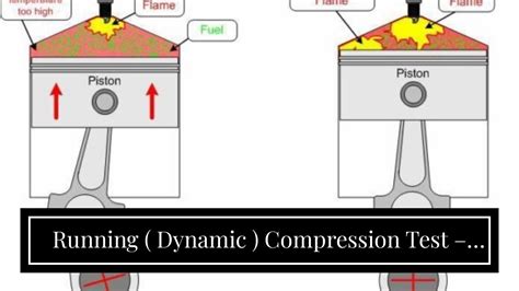 running dynamic compression test|dynamic compression calculator tool.